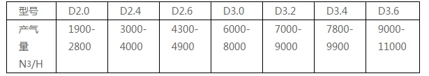 天然气热值分析仪之天然气和发生炉煤气热值和用量如何换算上海九游会服务